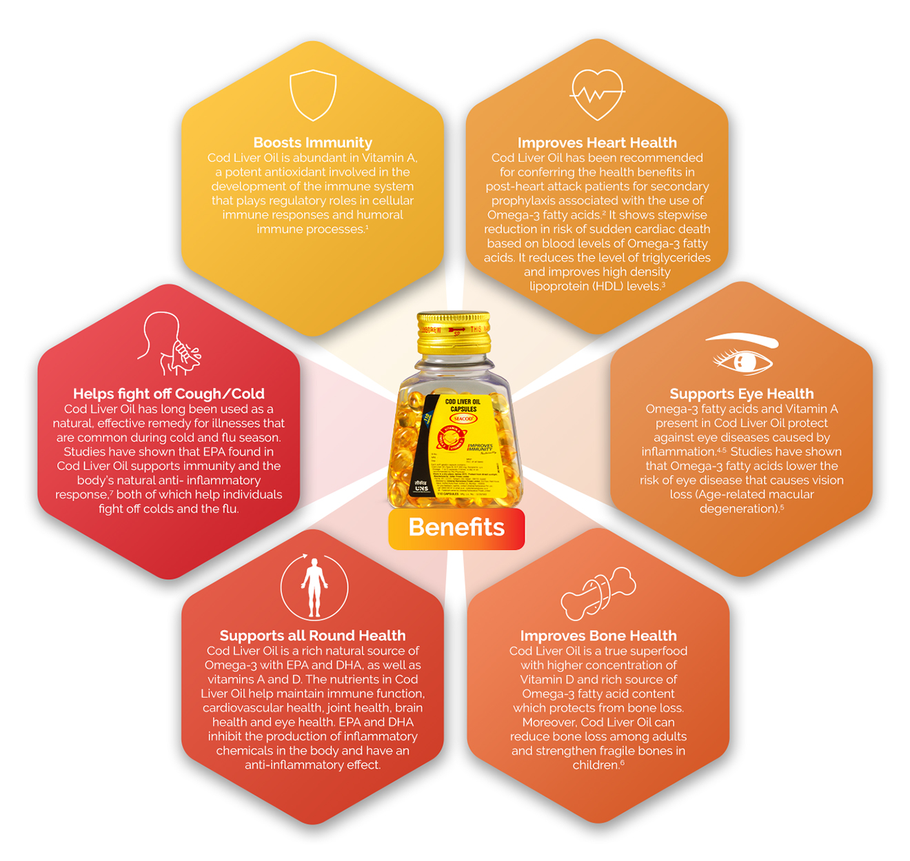 Universal NutriScience universal-nutriscience